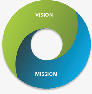 Vision & Mission
